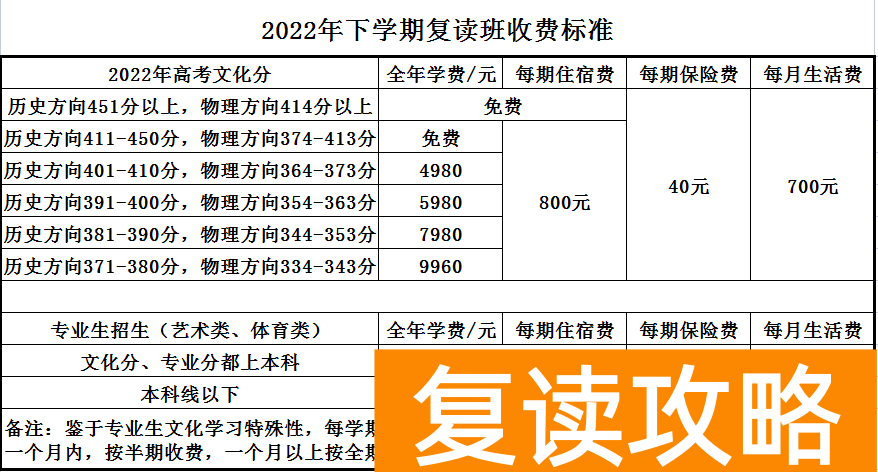 湖南高考复读学校哪里最好（娄星文化补习学校2022年招生简章）
